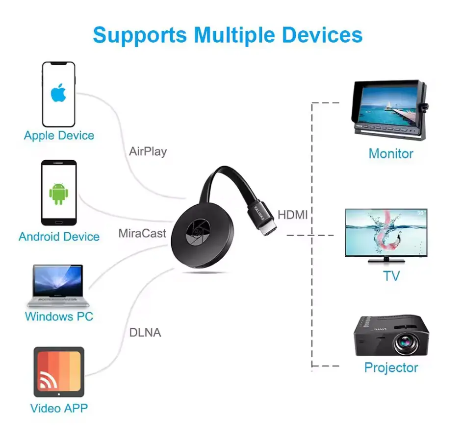 Kabelloser 1080P Screen-Projektor – Smartphone einfach mit dem Fernseher verbinden