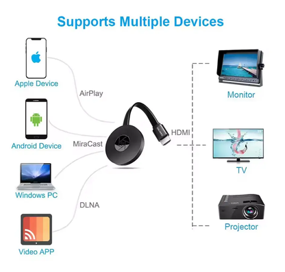 Kabelloser 1080P Screen-Projektor – Smartphone einfach mit dem Fernseher verbinden