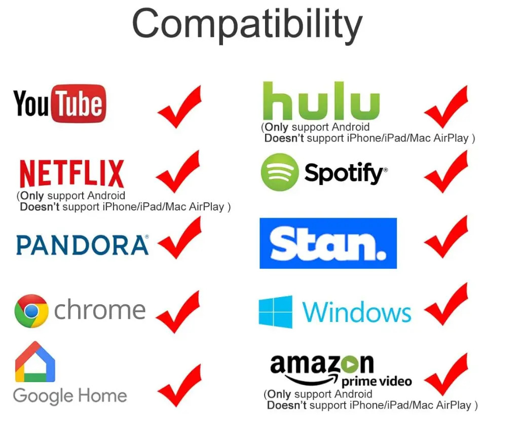 Kabelloser 1080P Screen-Projektor – Smartphone einfach mit dem Fernseher verbinden