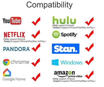 Kabelloser 1080P Screen-Projektor – Smartphone einfach mit dem Fernseher verbinden