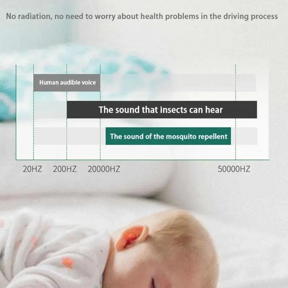 Ultraschall-Mückenschutzgerät — schnelle Ruhe ohne Chemie