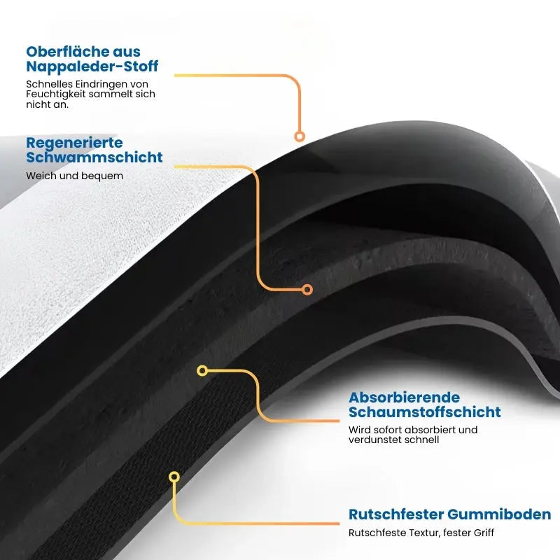 Bodenmatte | Saugfähig | Rutschfeste Sicherheit | Hitzebeständig